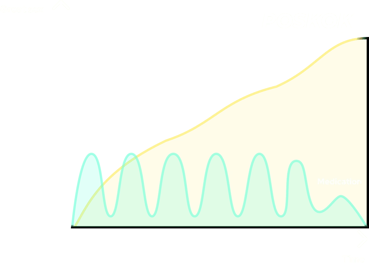 Poskok Grafikon